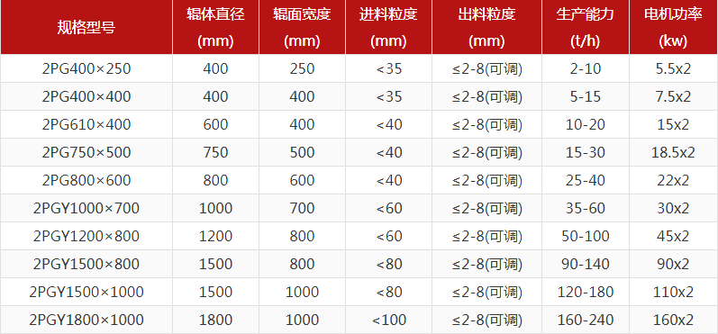 河卵石制砂機型號有哪些，對輥制砂機報價是多少？